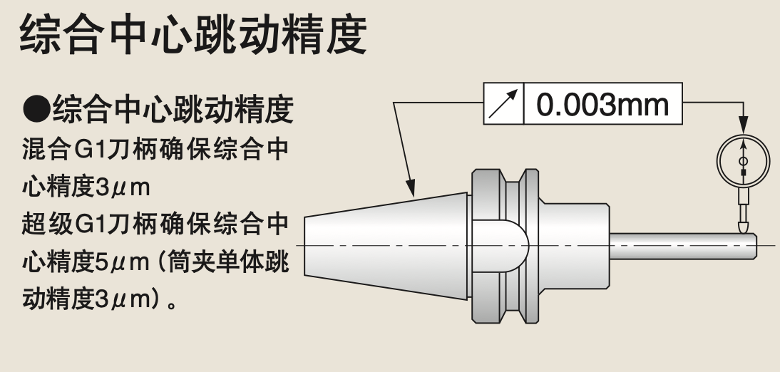 Yukiwa 综合中心跳动精度