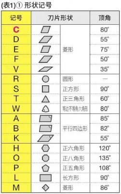 刀片形状记号