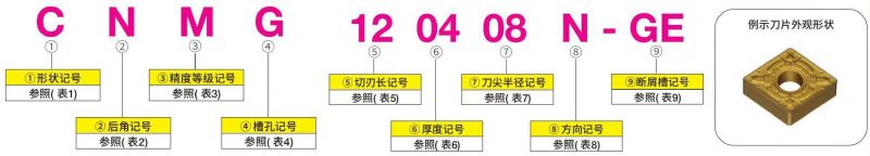 数控刀片的规格解释