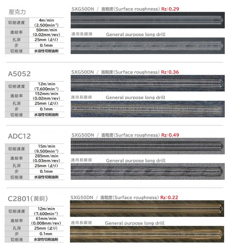 ATOM-SXG系列 实测非铁金属钻孔加工